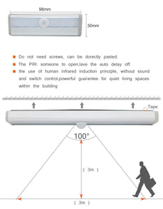 AUTOMATIC LED SENSOR