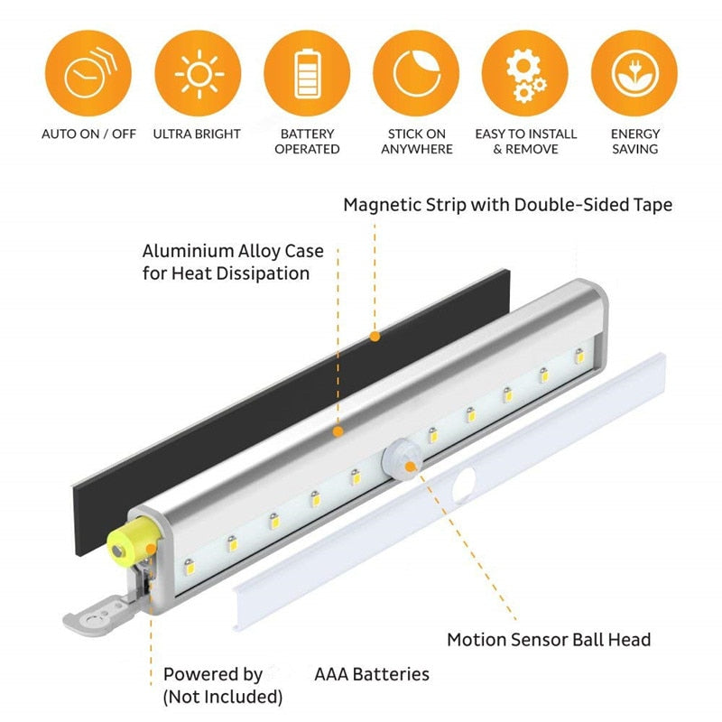AUTOMATIC LED SENSOR