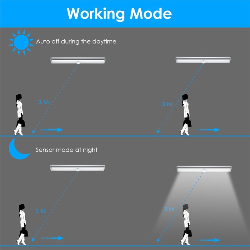 AUTOMATIC LED SENSOR