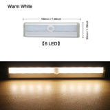 AUTOMATIC LED SENSOR